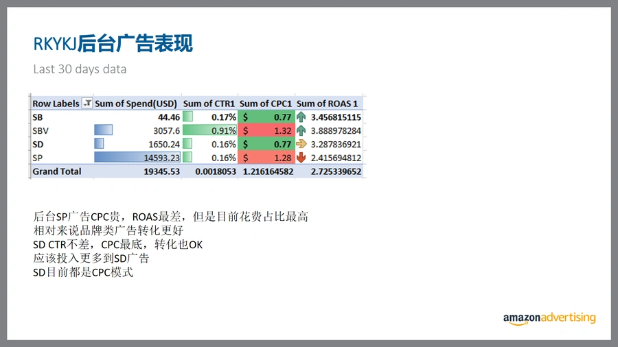 亚马逊Sponsored Display自助展示广告策略与优化指南-文章场景图