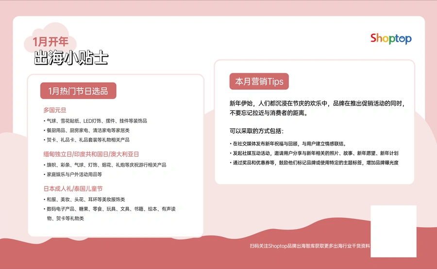 Shoptop 2024年跨境电商营销日历-文章简介图