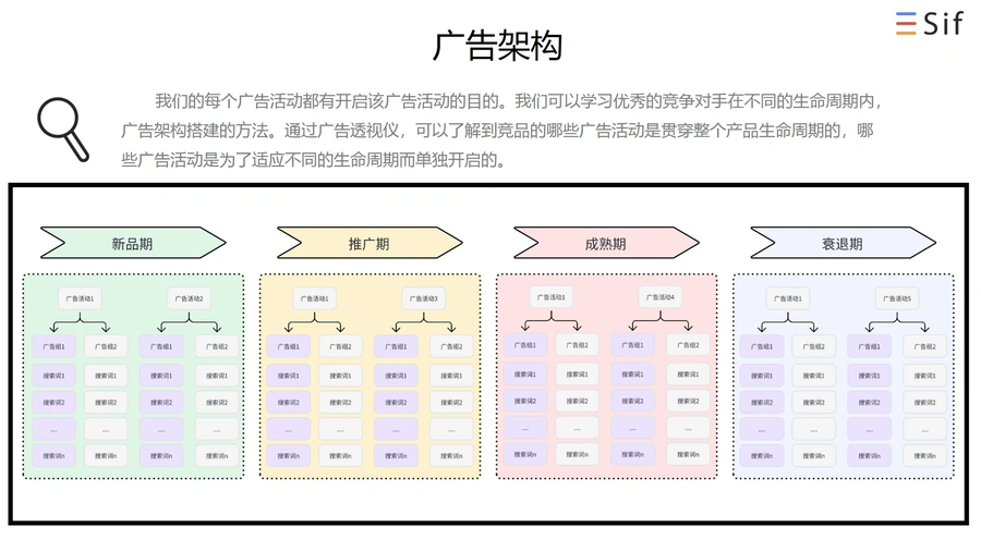 SIF工具-高效洞察竞品的广告运营打法-文章简介图
