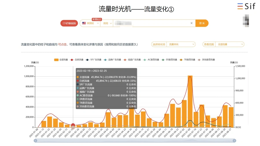 SIF工具-高效洞察竞品的广告运营打法-文章场景图