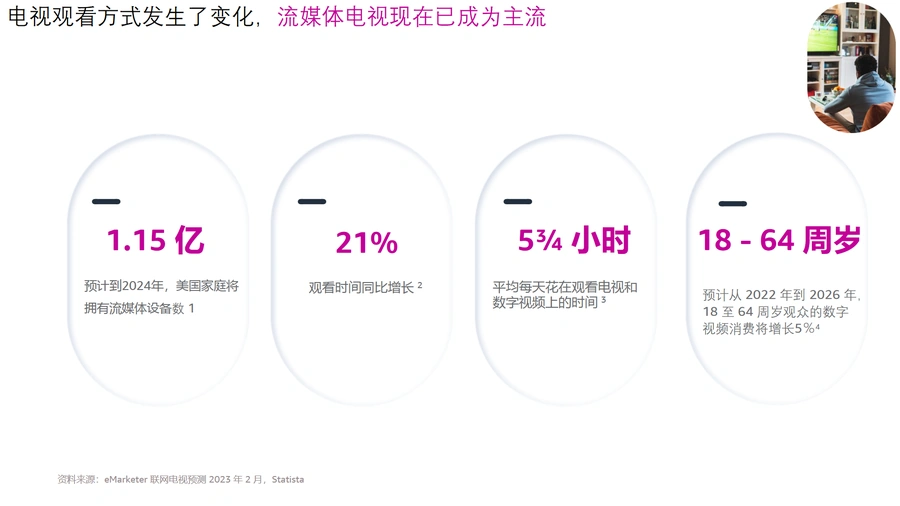 亚马逊Sponsored TV广告官方促销落地指南-文章简介图