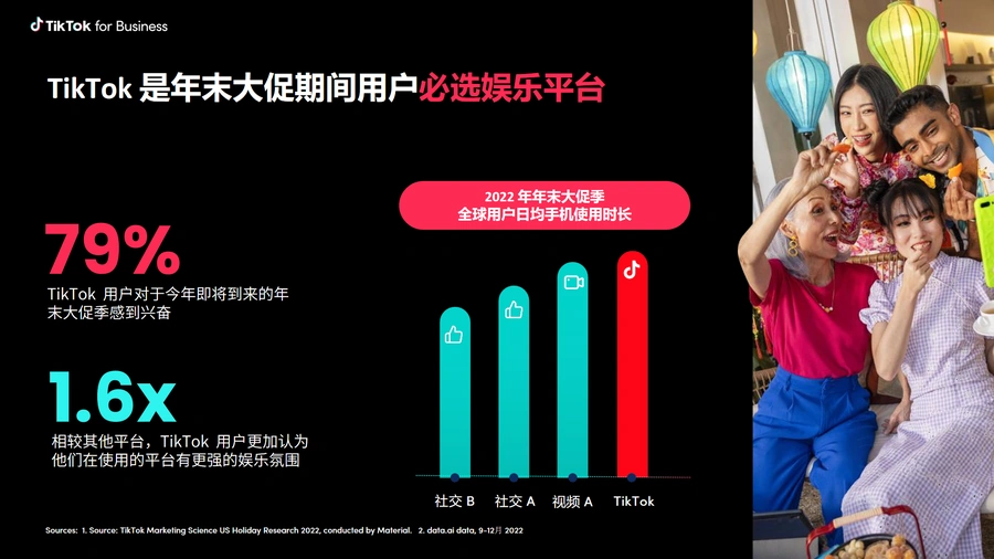 TikTok年末大促营销手册-文章简介图