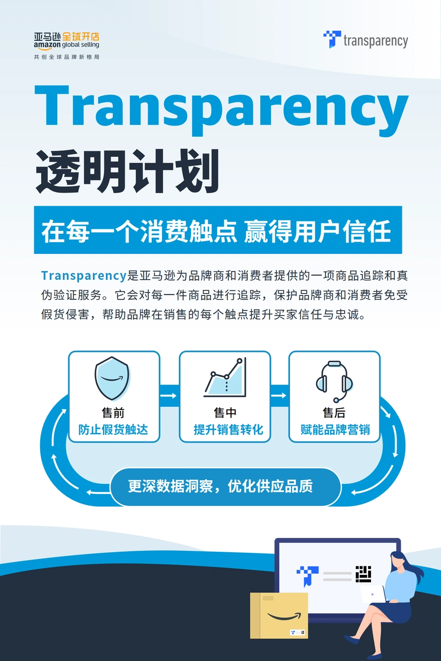 亚马逊Transparency透明计划全解析-4页