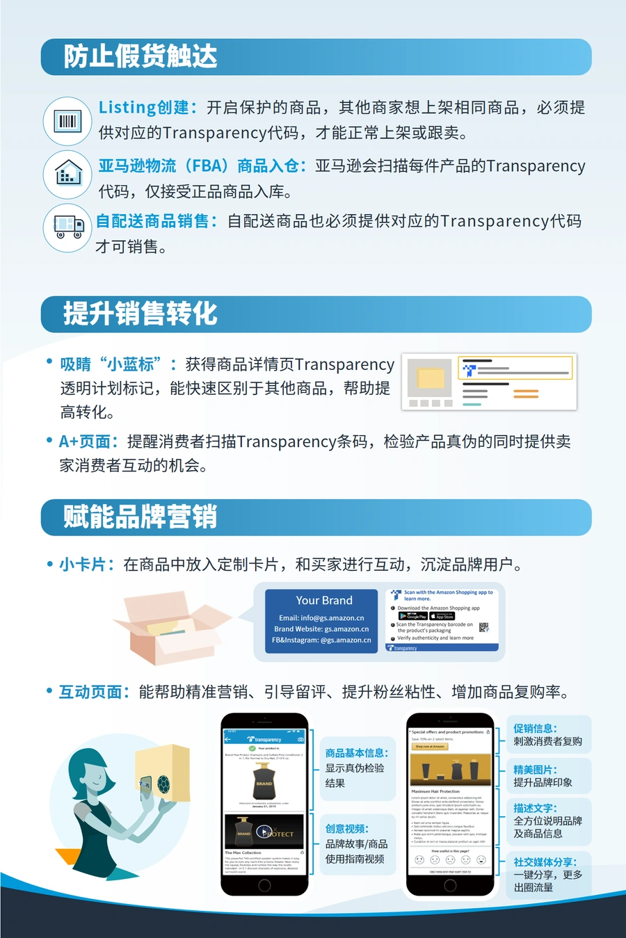 亚马逊Transparency透明计划全解析-文章简介图