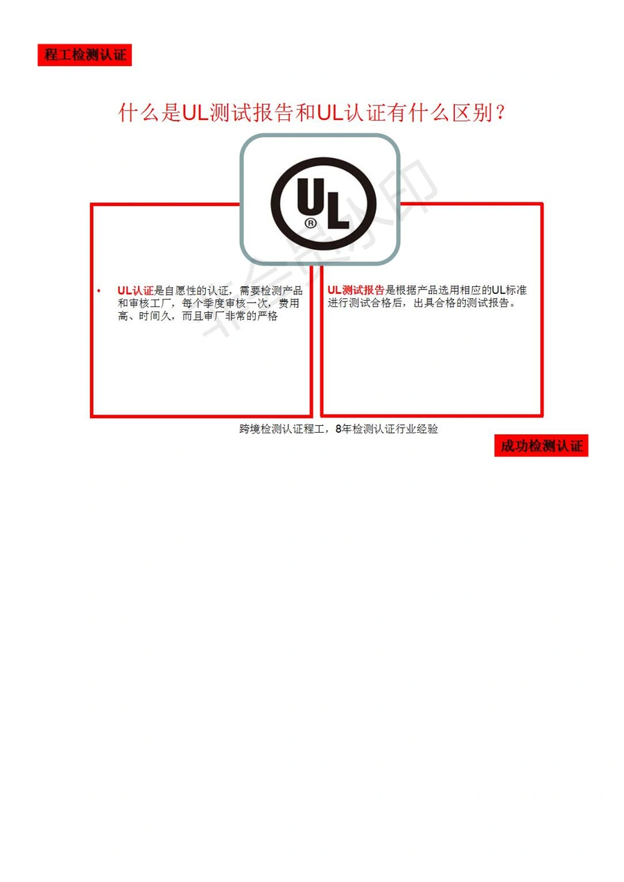 亚马逊UL报告办理指南与UL认证区别解析-文章简介图