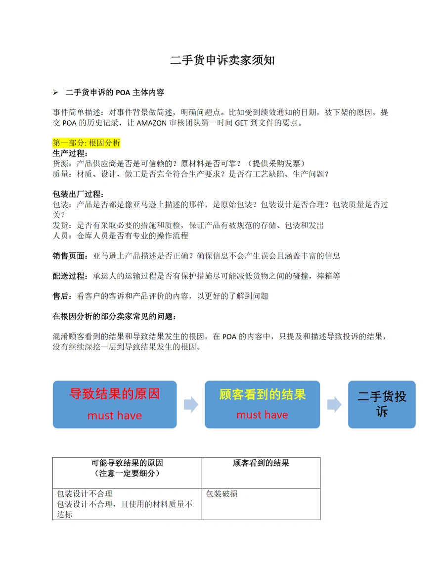 亚马逊二手货申诉卖家指南-4页