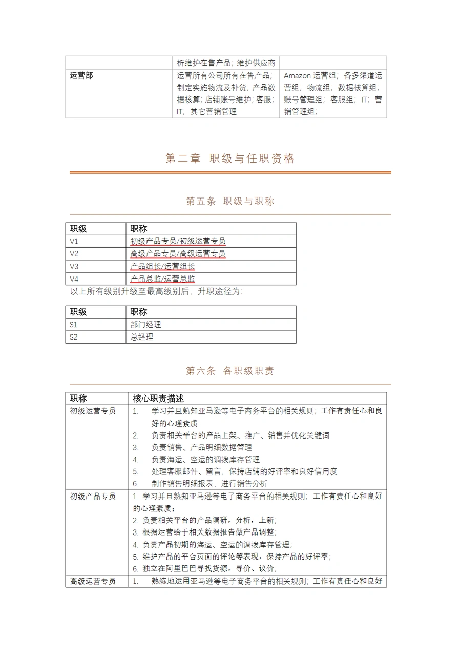 跨境电商团队职级与薪酬管理体系-文章简介图