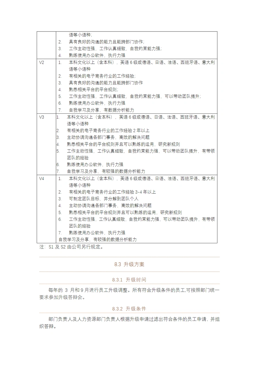 跨境电商团队职级与薪酬管理体系-文章场景图