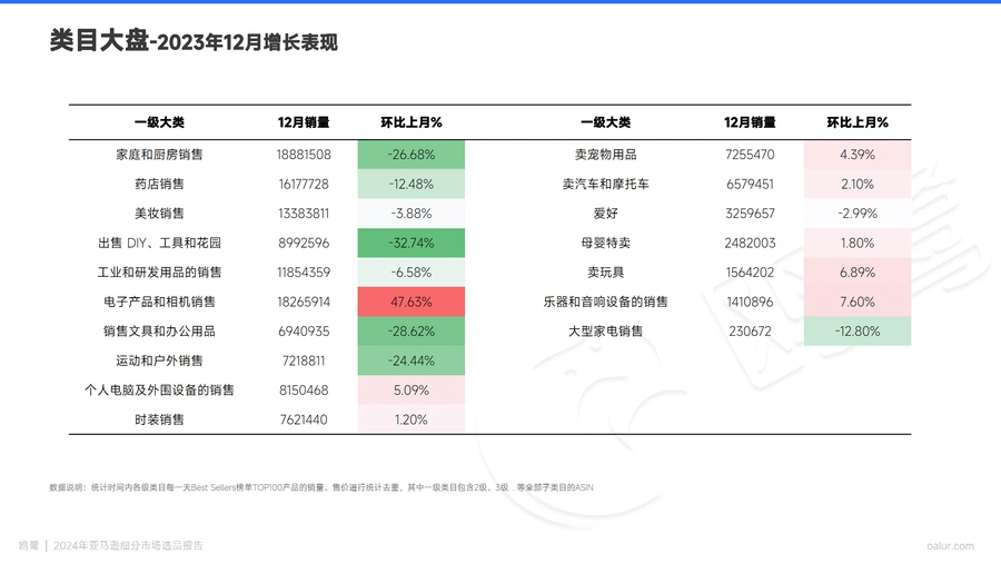 亚马逊日本站选品月报2024年1月-文章简介图