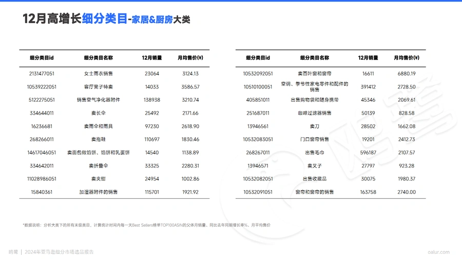 亚马逊日本站选品月报2024年1月-文章场景图