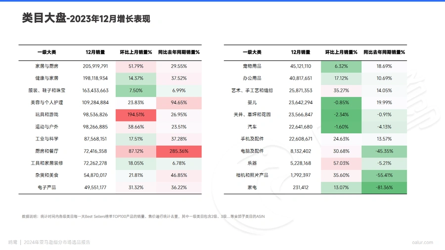 2024年1月亚马逊美国站选品月报-文章简介图