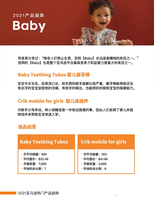 2021亚马逊产品趋势分析报告-文章简介图