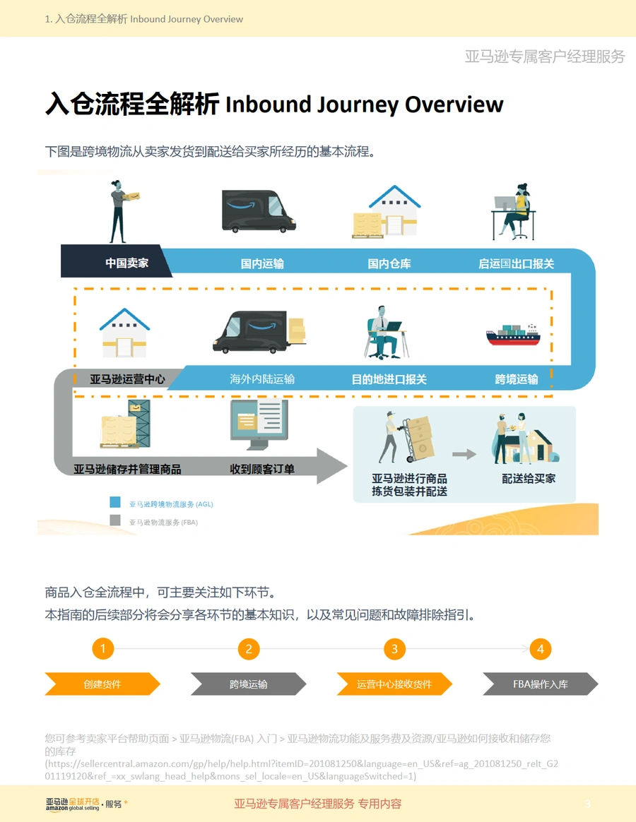 亚马逊FBA入仓及在仓库存全流程指南-文章简介图