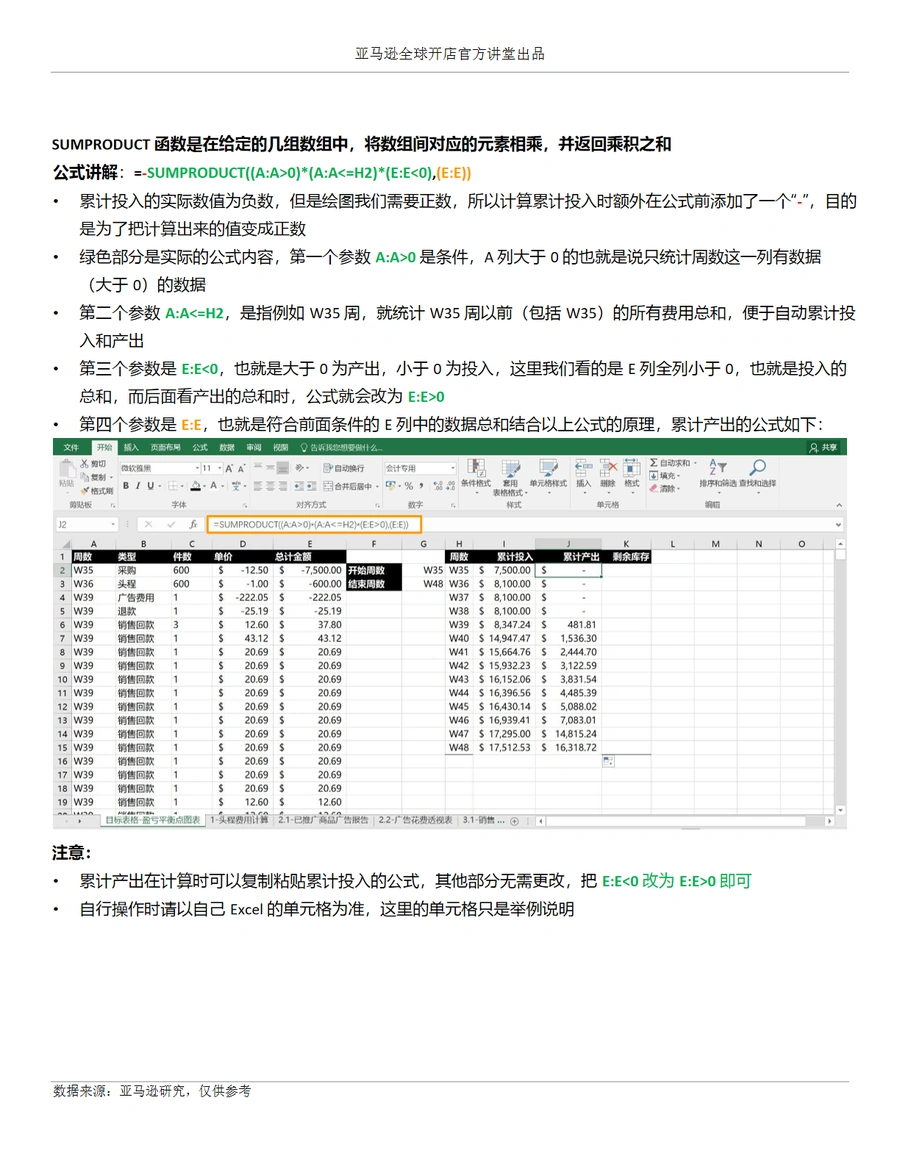 亚马逊盈利空间分析实操手册-文章场景图