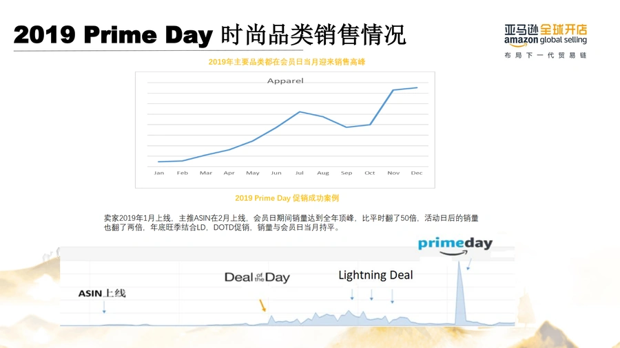 亚马逊日本站时尚品类促销工具与PD备战攻略-文章场景图
