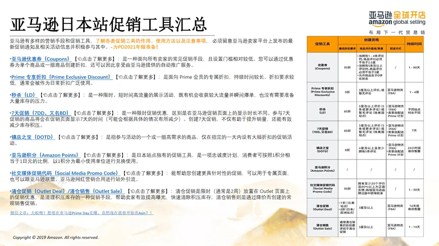 亚马逊日本站时尚品类促销工具与PD备战攻略-文章简介图