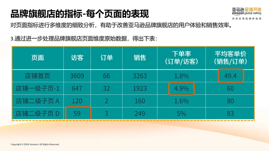 亚马逊品牌旗舰店高分打造指南-文章场景图