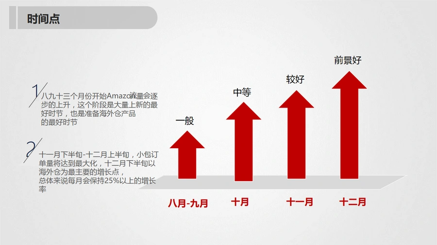 亿级卖家易佰网络运营总监分享:亚马逊旺季运营实战指南-文章简介图