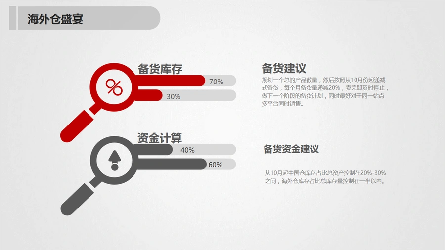 亿级卖家易佰网络运营总监分享:亚马逊旺季运营实战指南-文章场景图
