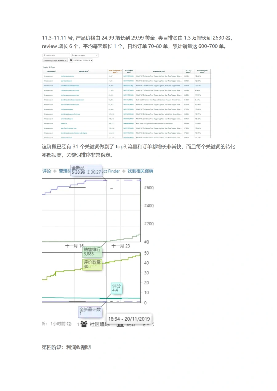 竞品分析案例分享:如何学习竞争对手的亚马逊运营策略-文章场景图