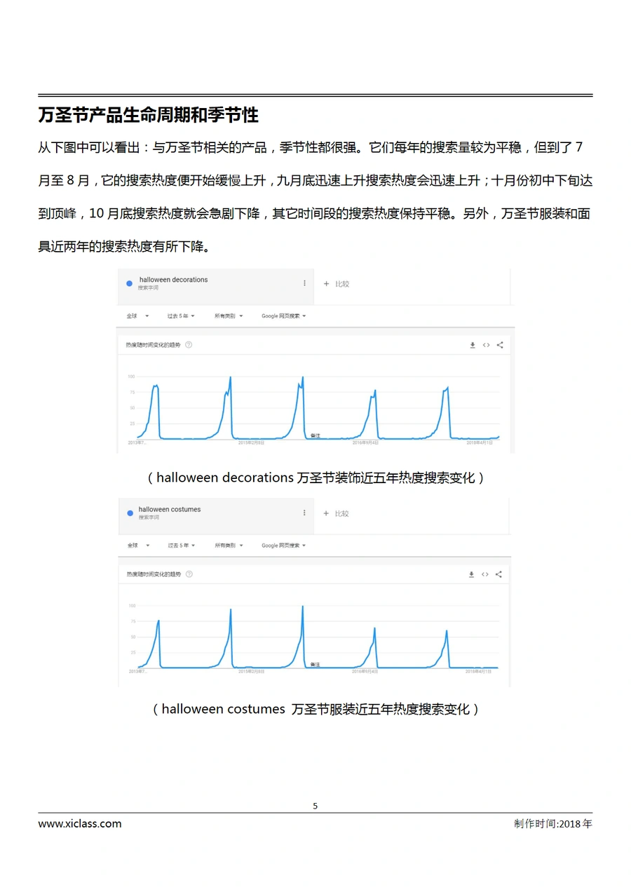 亚马逊美国站万圣节产品市场调研与选品策略报告-文章简介图