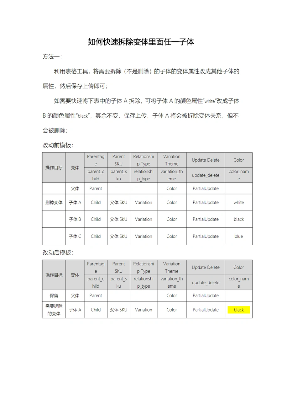 亚马逊变体关系快速拆除指南-2页