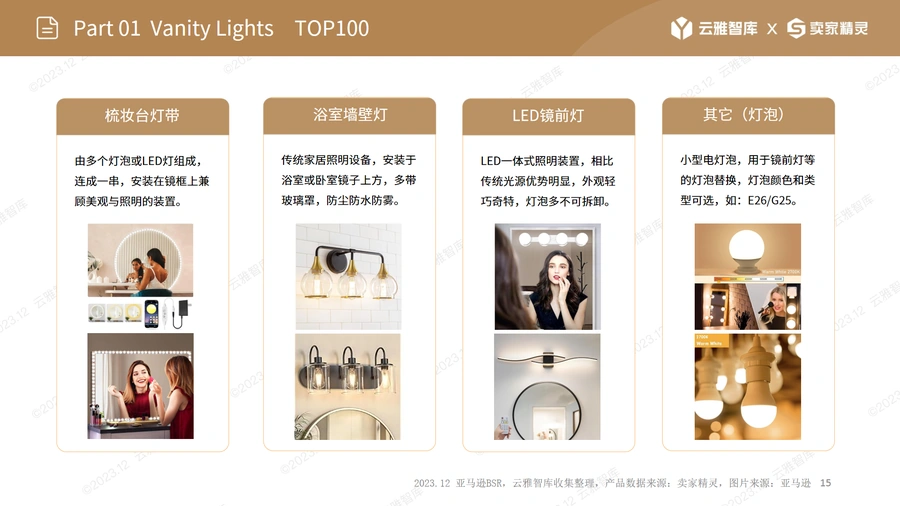 2023镜前灯市场报告-跨境电商选品与运营指南-文章场景图