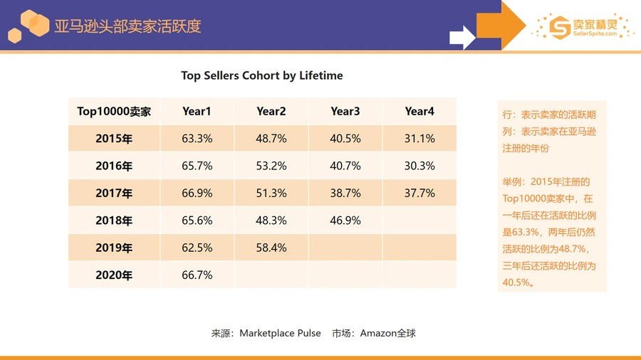 亚马逊2021年度全球市场数据与运营策略报告-文章场景图