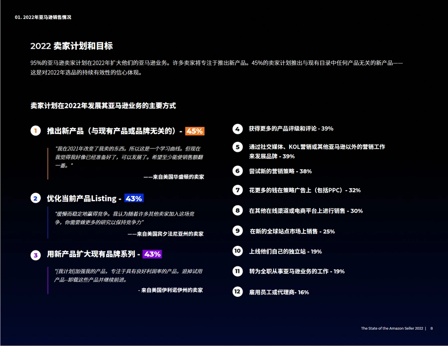 亚马逊2022年度卖家状况报告-文章场景图