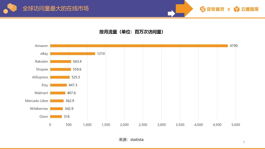 亚马逊2023年度数据报告-文章简介图