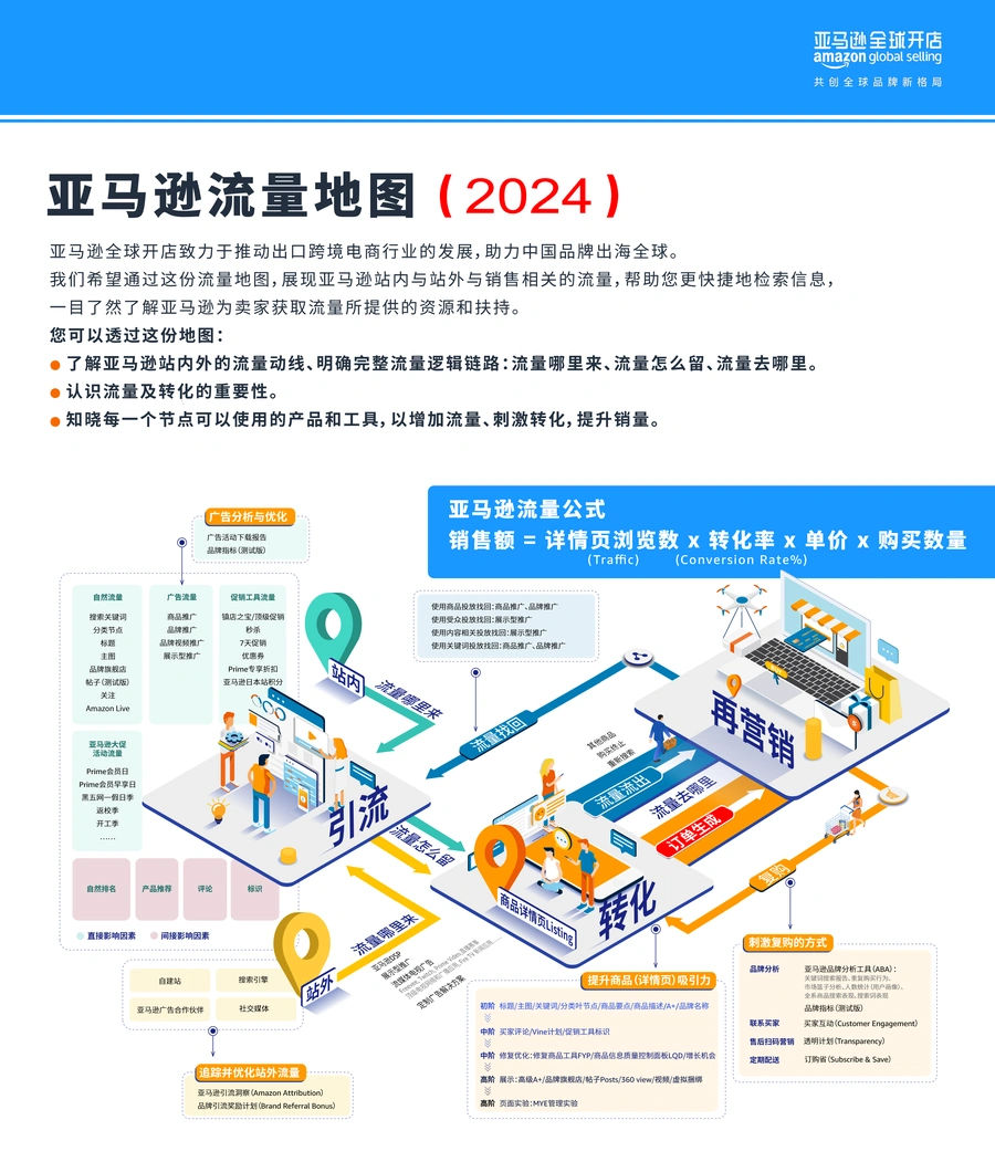 亚马逊2024年流量地图官方指南-4页