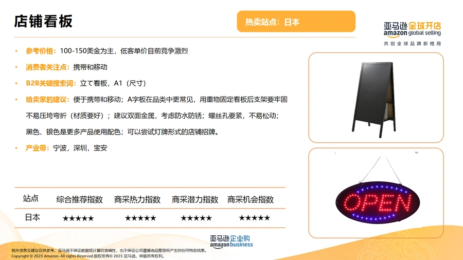 亚马逊2025年日本站B2B潜力选品指南-文章场景图