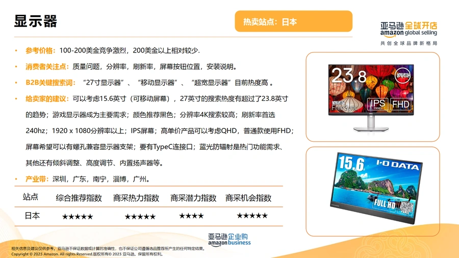 亚马逊2025年日本站B2B潜力选品指南-文章简介图