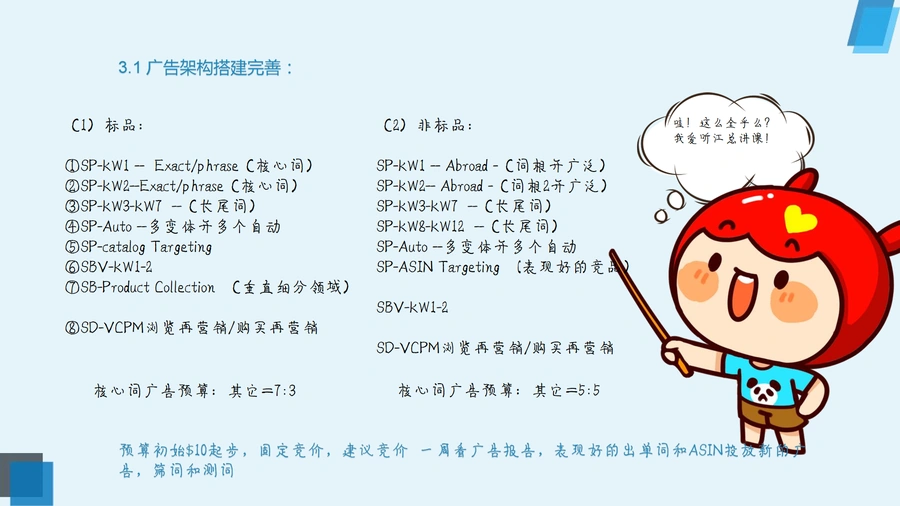 亚马逊CPC广告高效投放翻量策略-文章场景图
