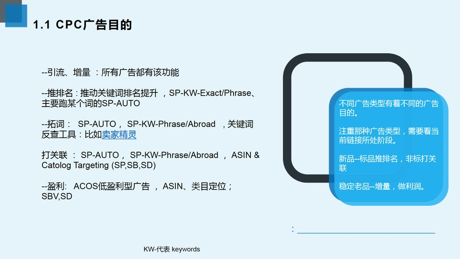 亚马逊CPC广告高效投放翻量策略-文章简介图