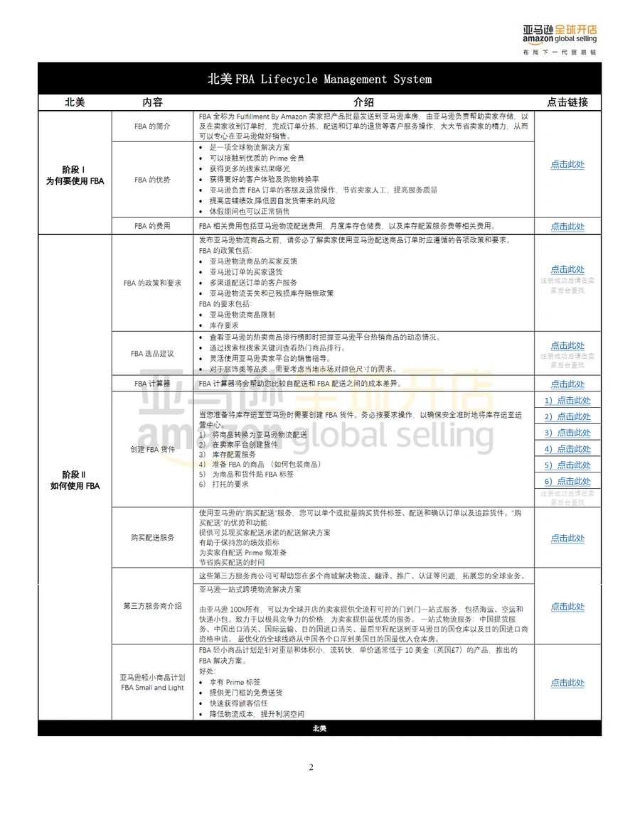 亚马逊FBA全阶段使用手册-文章场景图