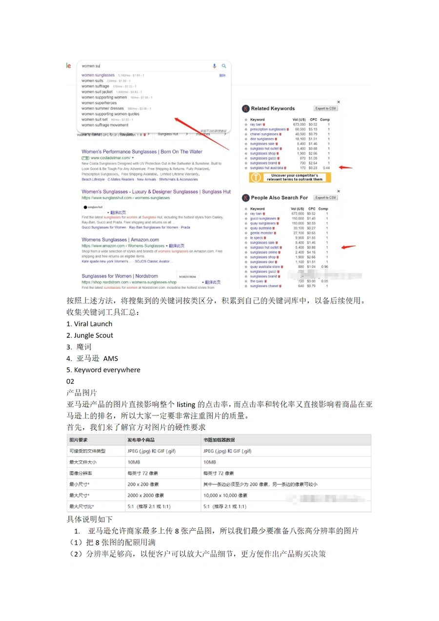 亚马逊Listing编写终极指南-文章简介图