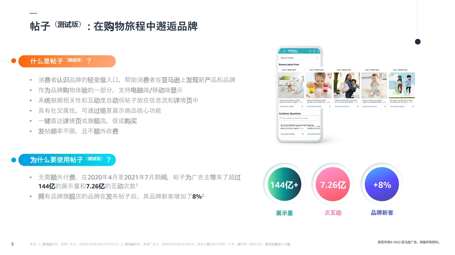 亚马逊Post帖子操作流程介绍及优秀实践-文章简介图