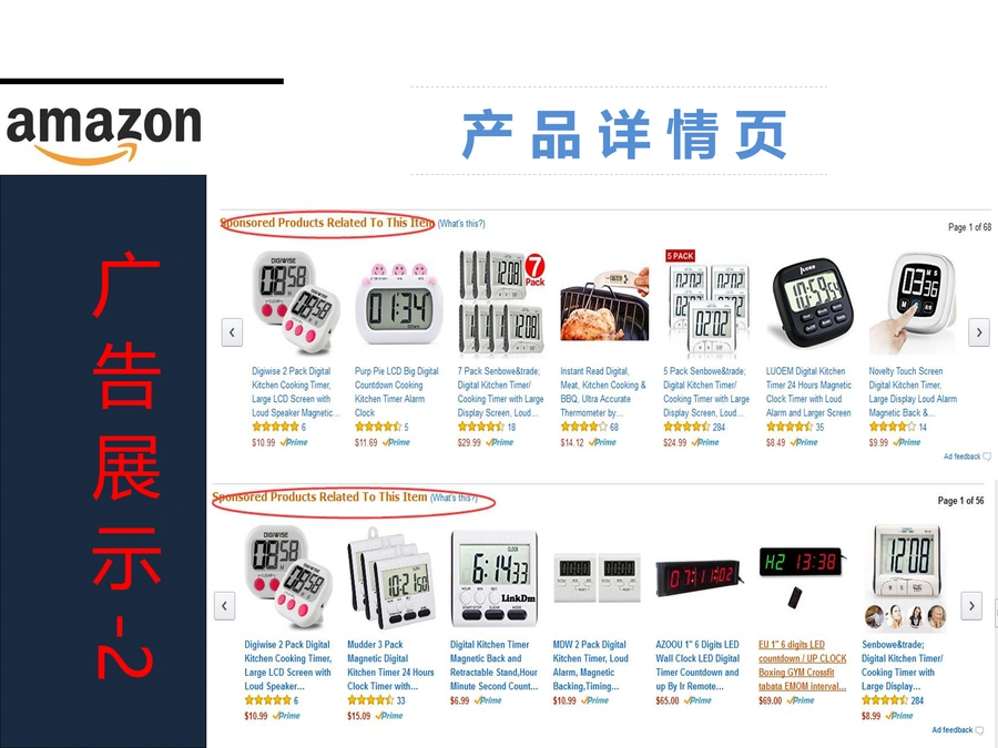 亚马逊PPC广告优化指南-文章场景图