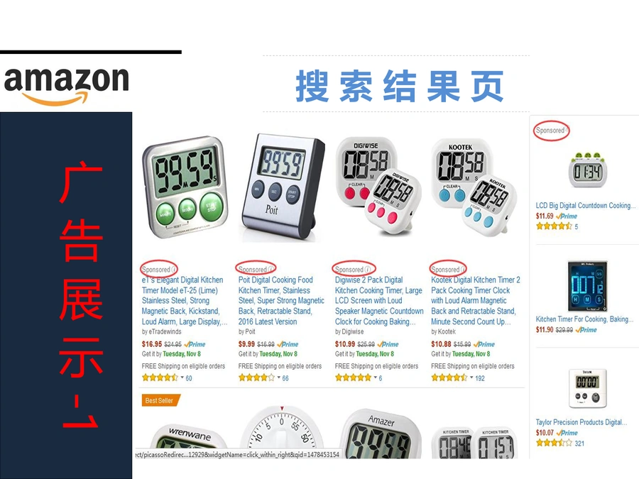 亚马逊PPC广告优化指南-文章简介图