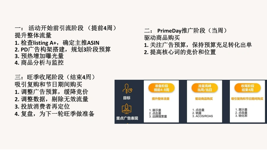 亚马逊Prime会员日活动推广策略指南-8页