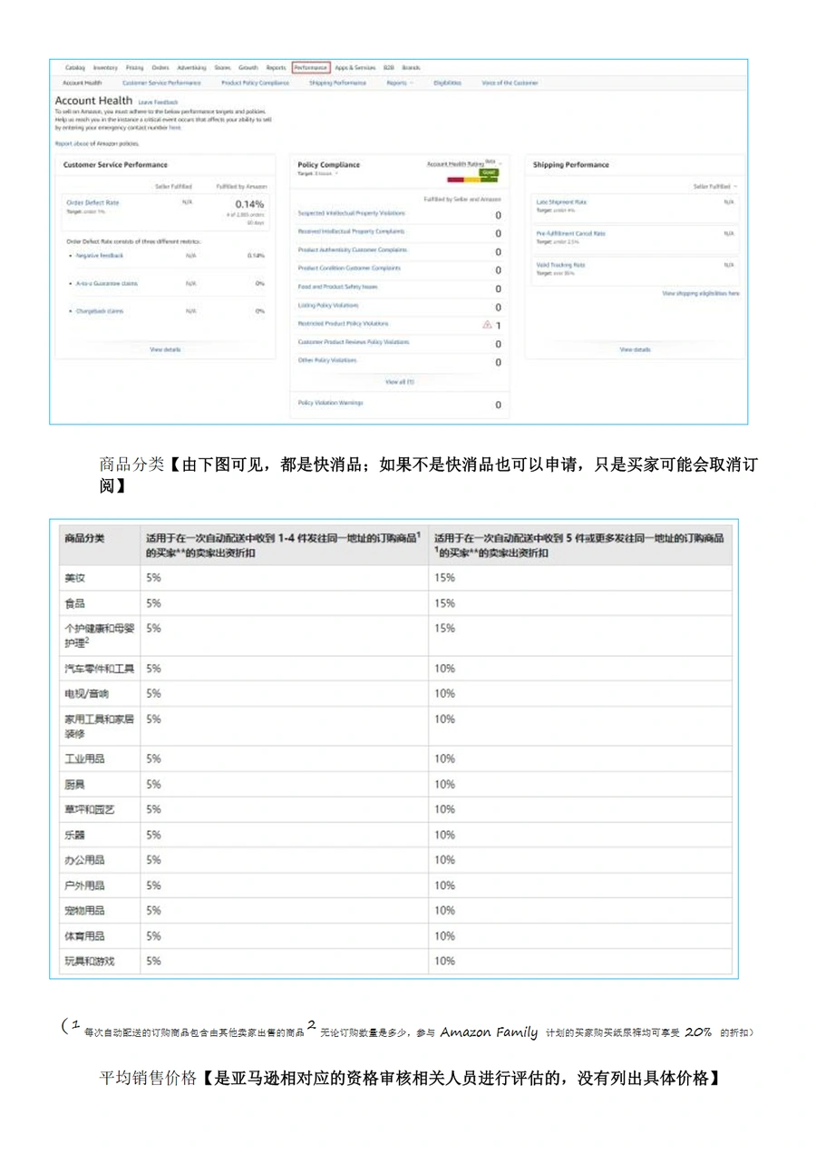 亚马逊Subscribe & Save订购省计划原理与操作指南-文章场景图