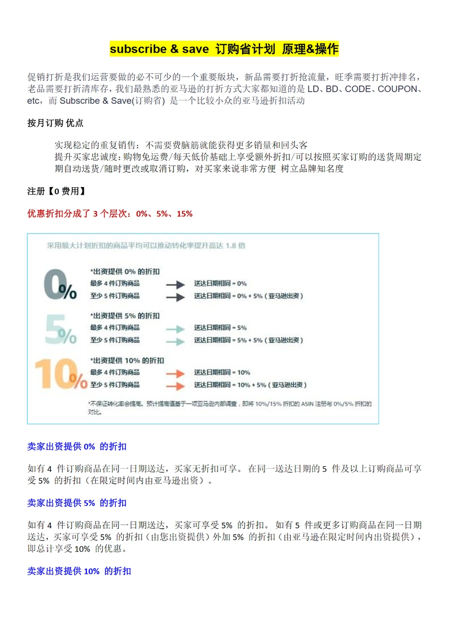 亚马逊Subscribe & Save订购省计划原理与操作指南-9页
