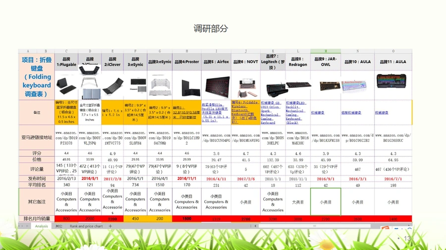 亚马逊Z型爆款选品与运营全攻略-文章场景图