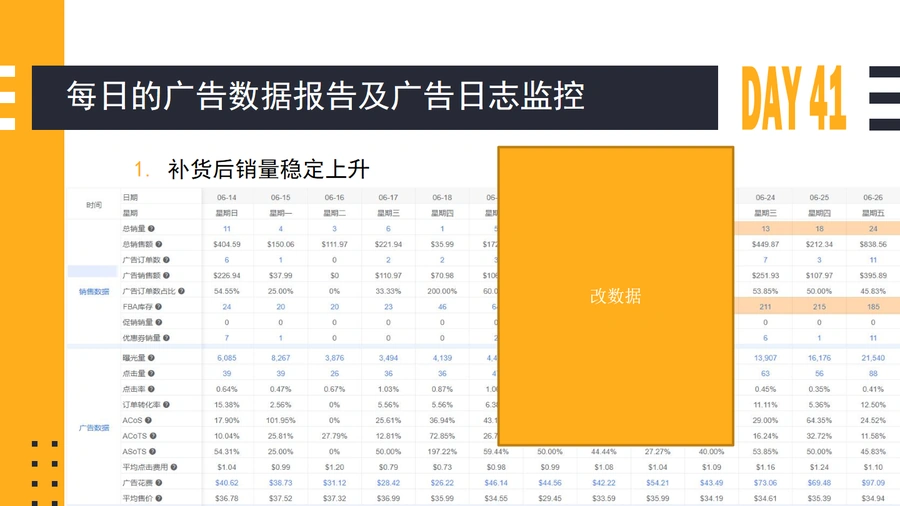亚马逊产品稳定期CPC广告打法系统性解析-文章场景图