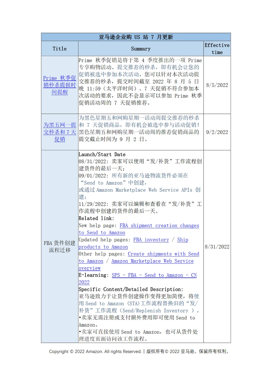 亚马逊企业购US站7月政策更新与促销指南-2页