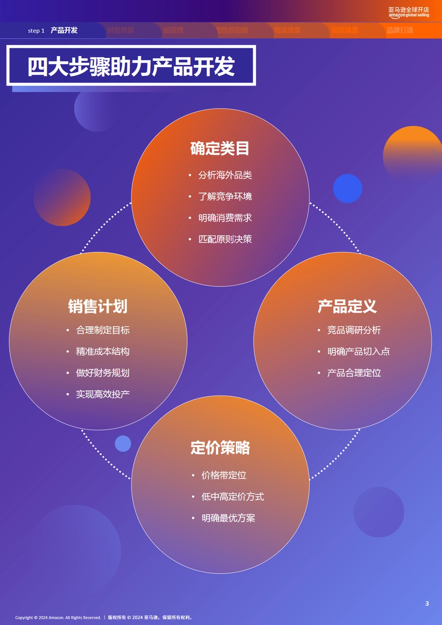 亚马逊全球开店—解锁中国工厂七步出海指南-文章简介图