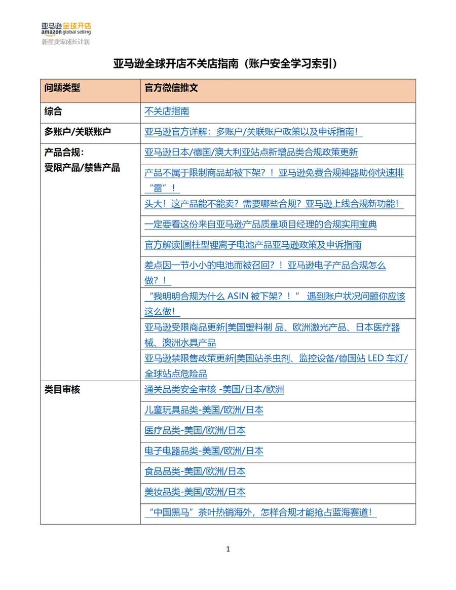 亚马逊全球开店不关店指南（账户安全学习索引）-2页