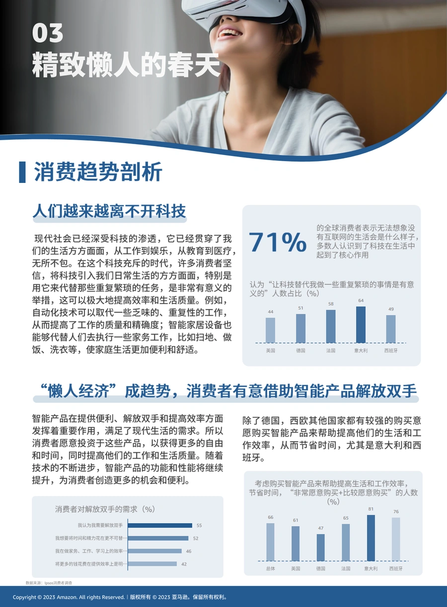 亚马逊全球消费趋势及选品报告2023-文章场景图