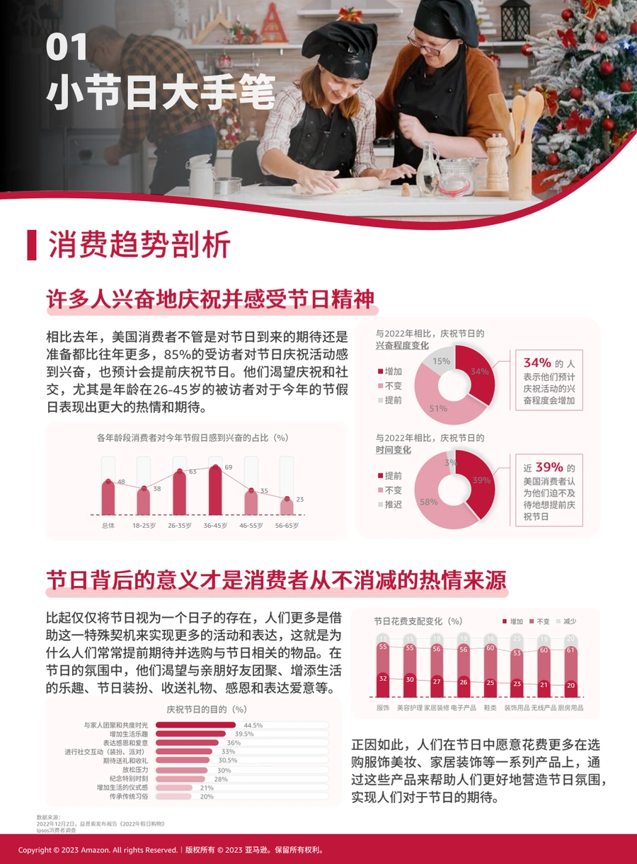 亚马逊全球消费趋势及选品报告2023-文章简介图